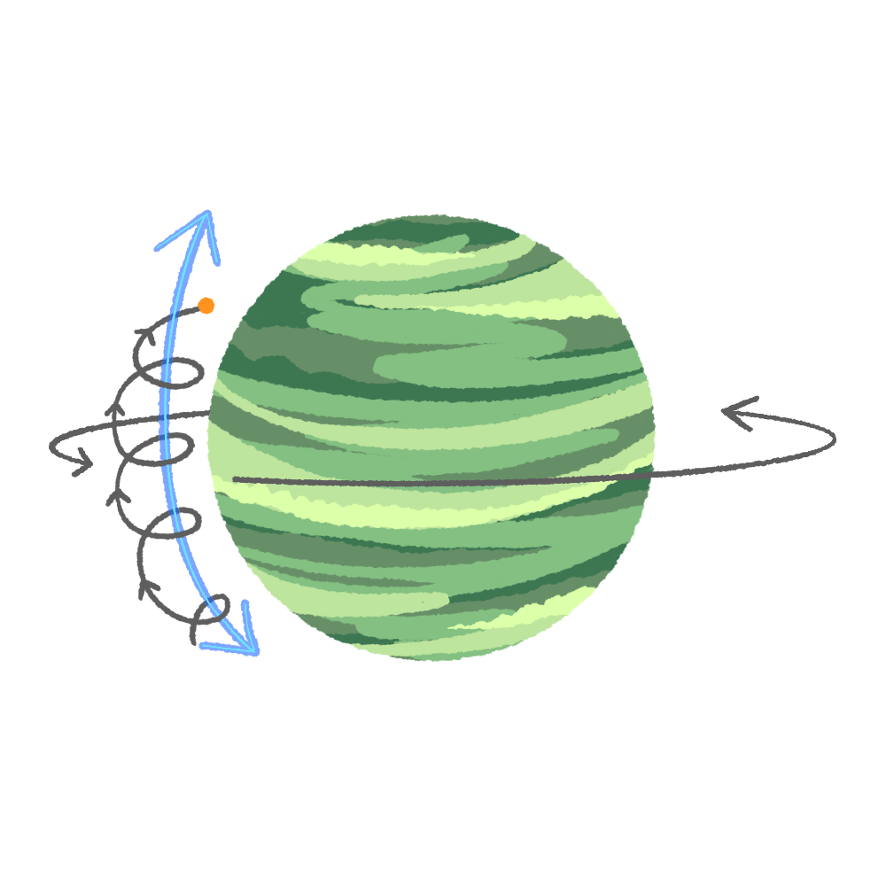 Astronomy Graphics Library illustration of the orbits of charged particles around a planet