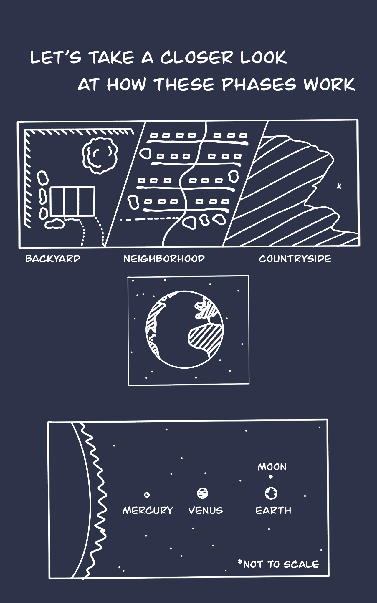 Backyard Astronomy Comic Page 2